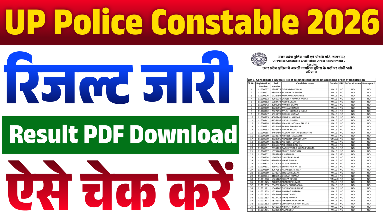 UP Police Constable Result 2026